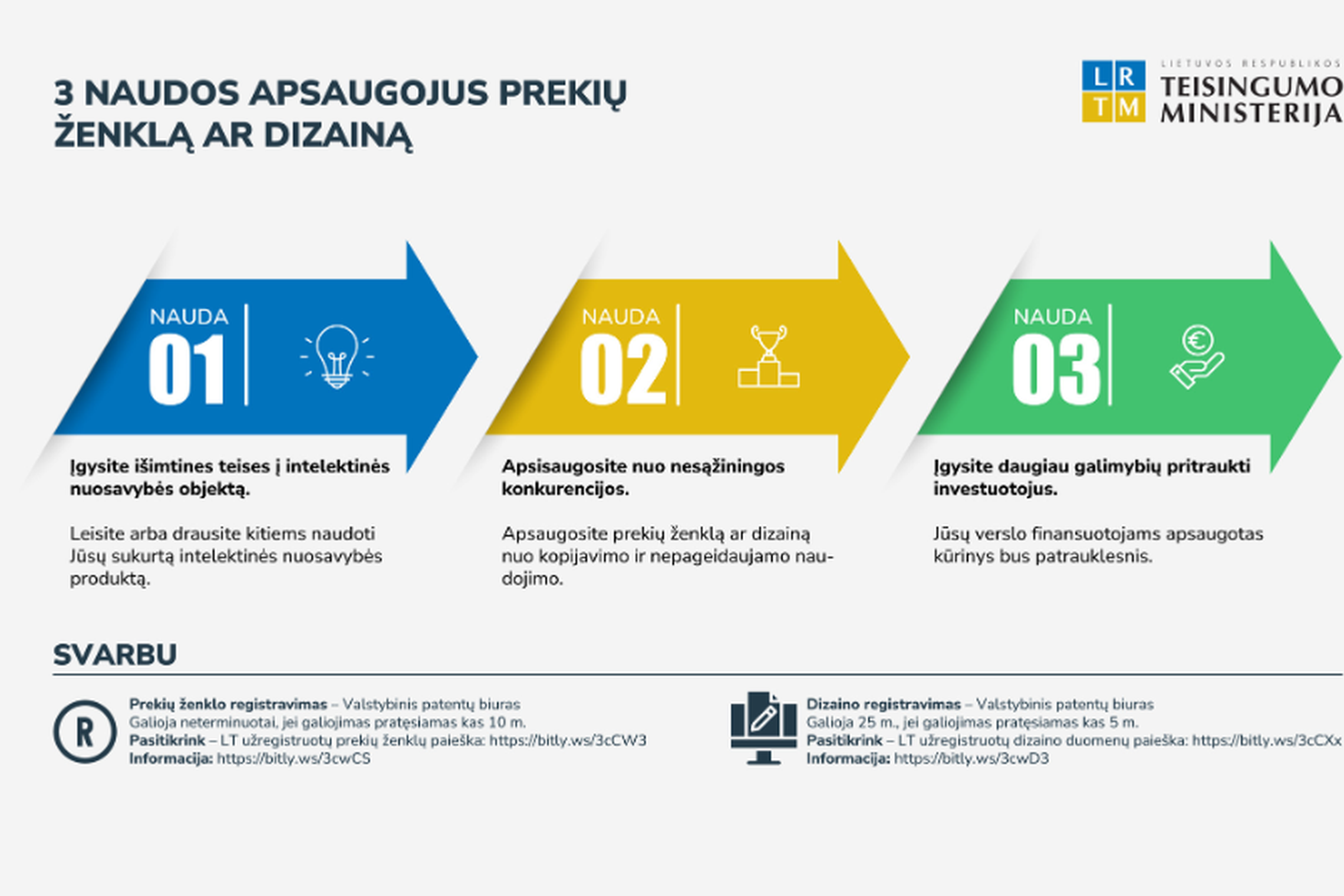 Vizuale pateiktas 3-jų naudų registruojant prekių ženklą ar dizainą grafinis vaizdavimas.